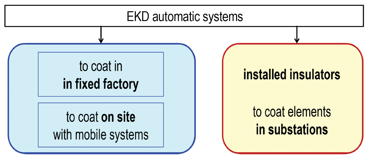 automatic-solutions